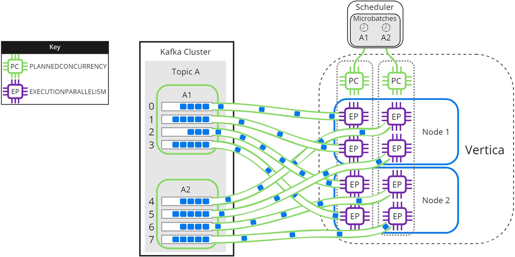 Loading with the max-parallelism option.