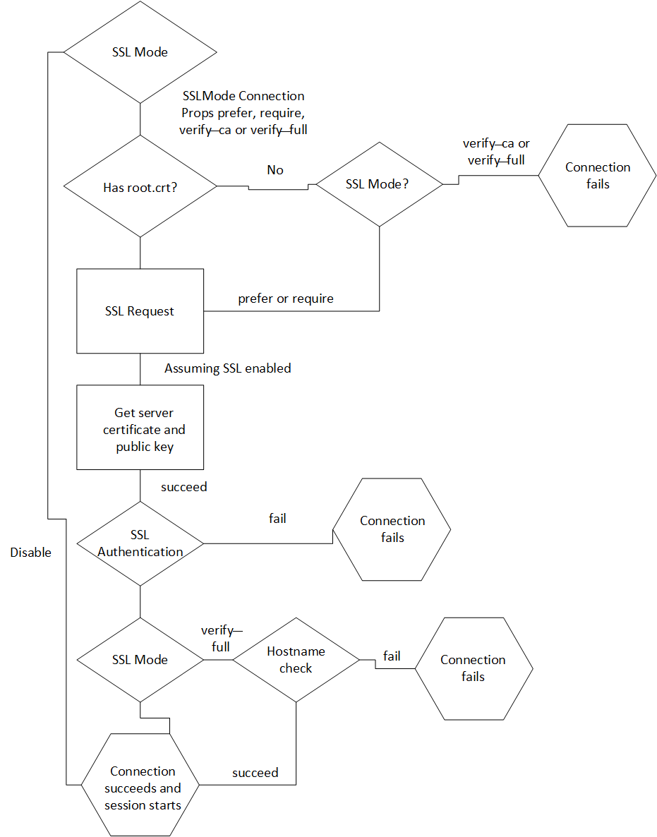 Example ODBC TLS flow