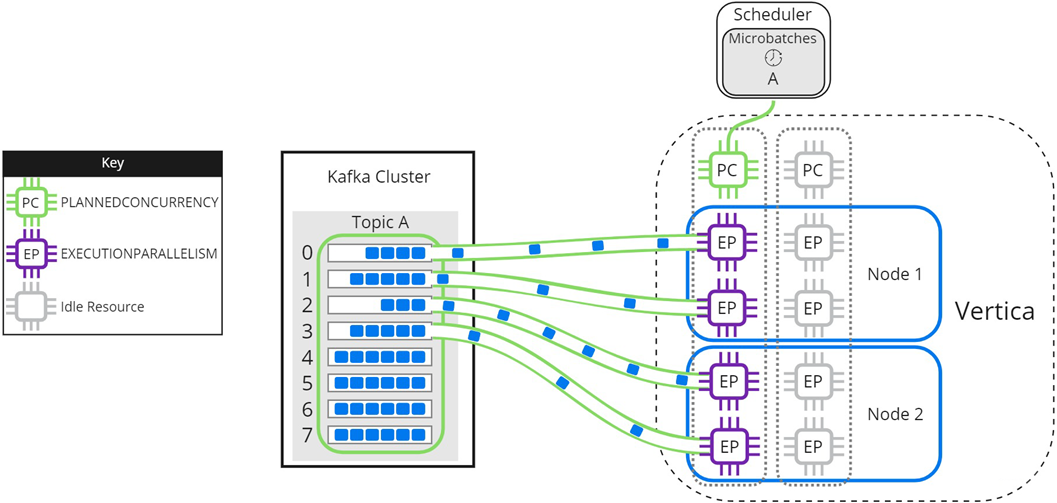 Loading without the max-parallelism option.