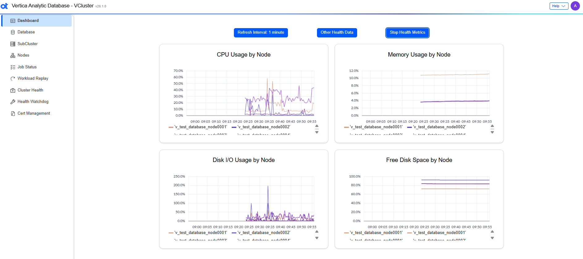 VCluster UI dashboard metrics