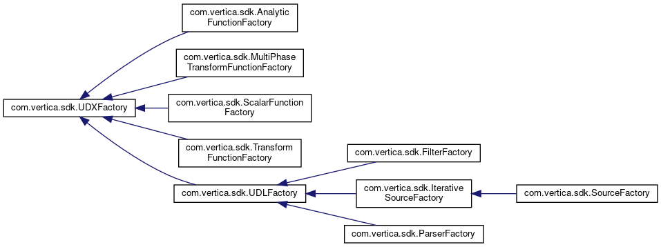 Java SDK Documentation