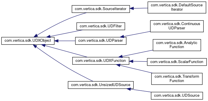 Java SDK Documentation