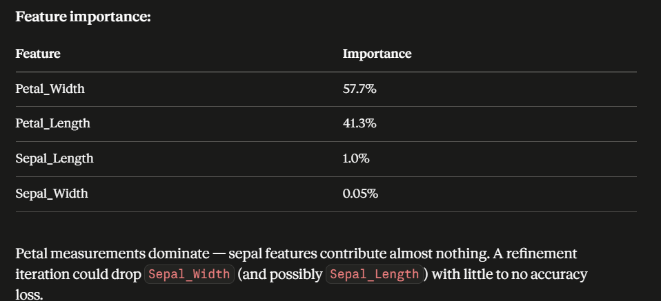 Feature importance scores for the trained model