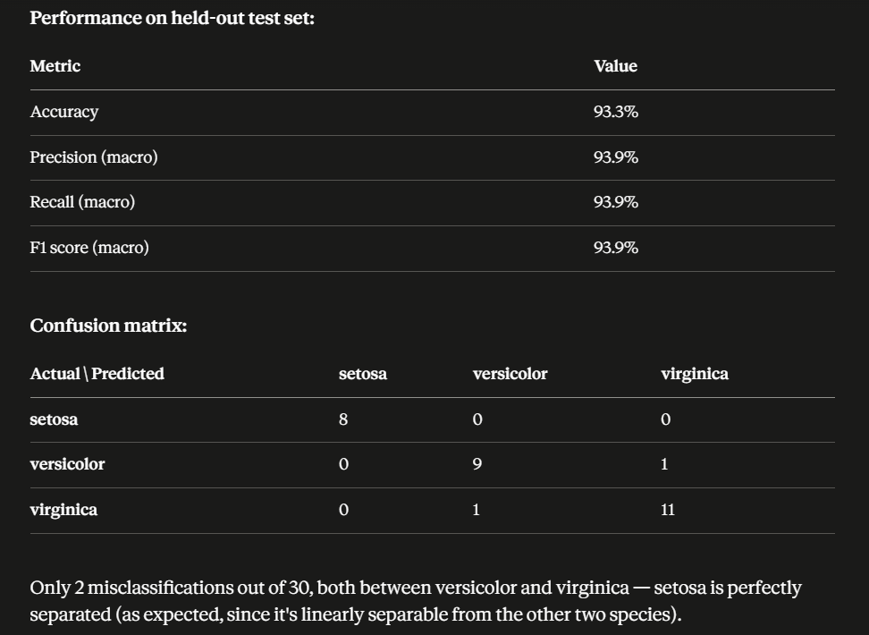 Model performance metrics and confusion matrix