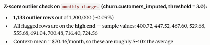 Outlier detection results for the churn dataset