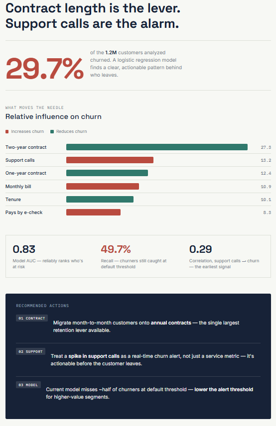 Summary of the churn drivers identified after evaluation