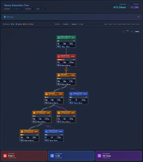 HTML-based visualization