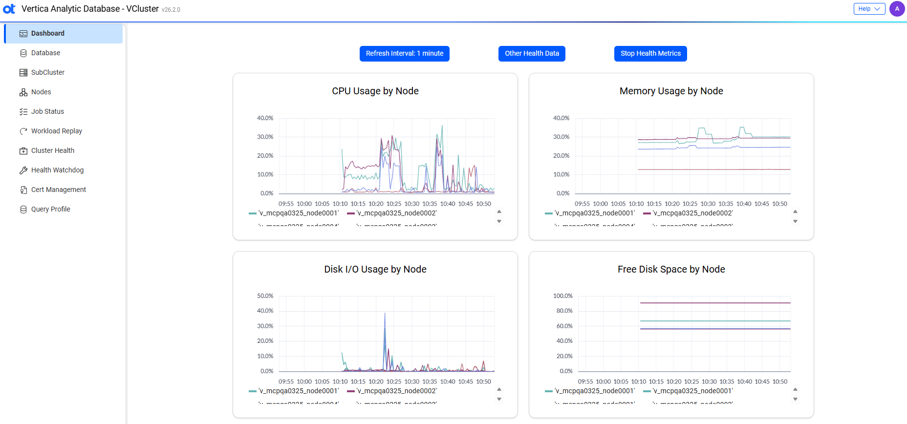 VCluster UI dashboard metrics